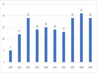 Tư tưởng Hồ Chí Minh về xây dựng Đảng và vận dụng trong xây dựng chi bộ sinh viên, Đảng bộ Trường Đại học Kinh tế - Đại học Đà Nẵng trong sạch – vững mạnh